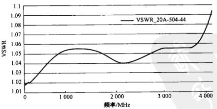 衰减器主要指标