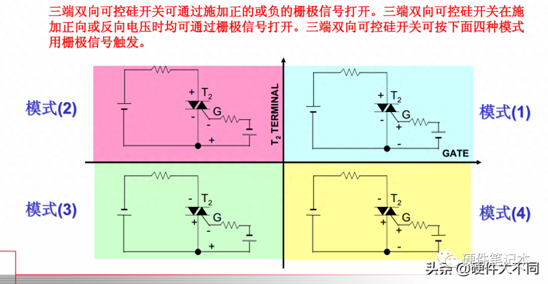 地埋灯原理