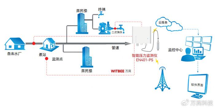 过滤对应的工业装置