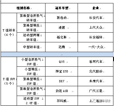 特种电源技术