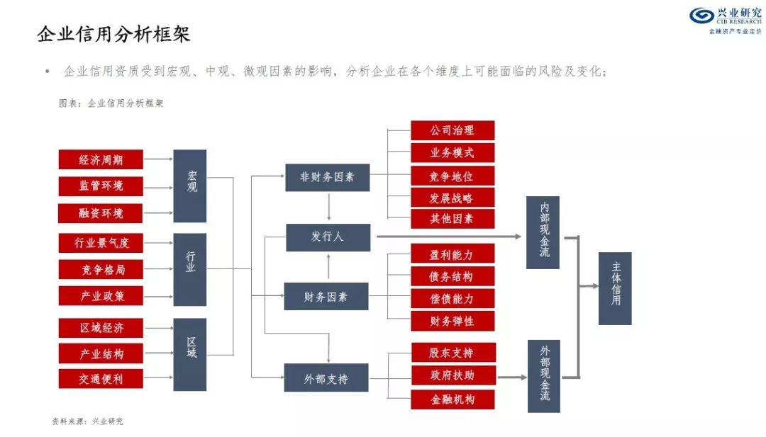 包装模型