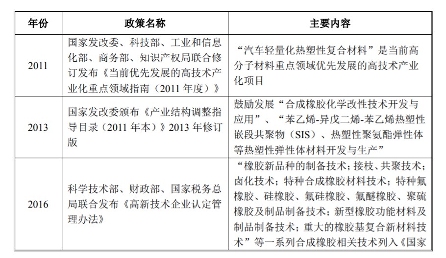 热塑性弹性体sis