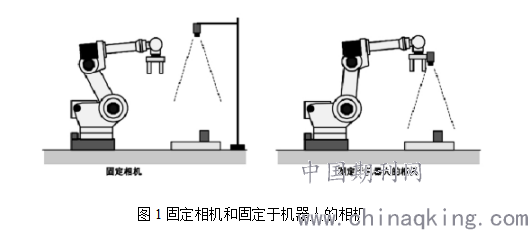 托辊分别安装在什么部位