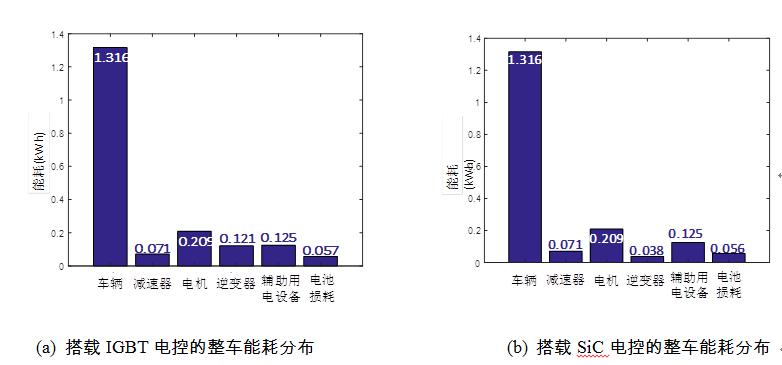 模块的好坏怎么测量?