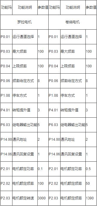 船舶涂料与涂装