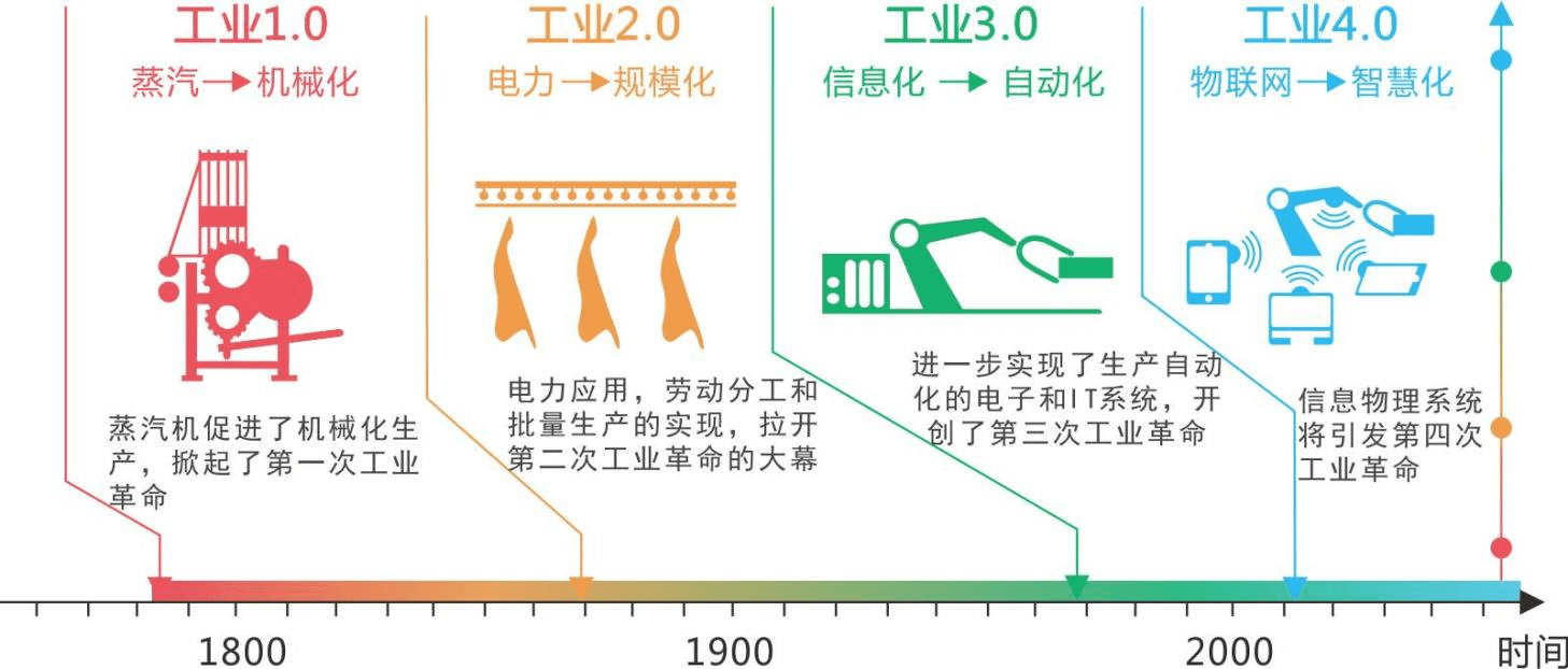 软件工程和人工智能就业