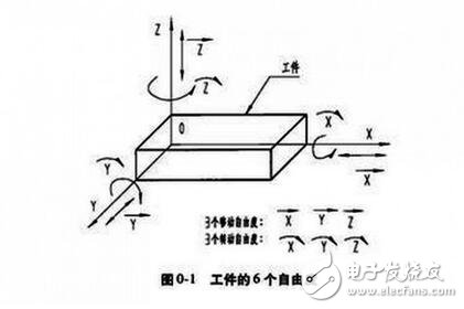 切片设备