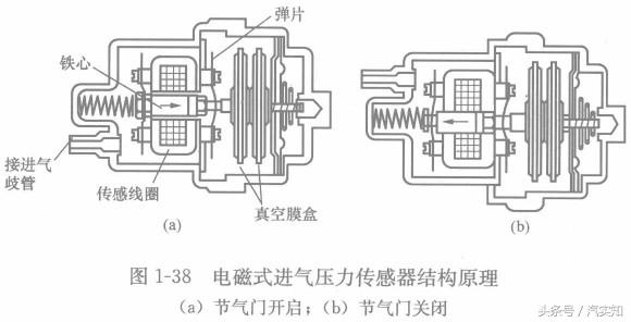 模具与进口机床与汽车制动系统配件的区别在于