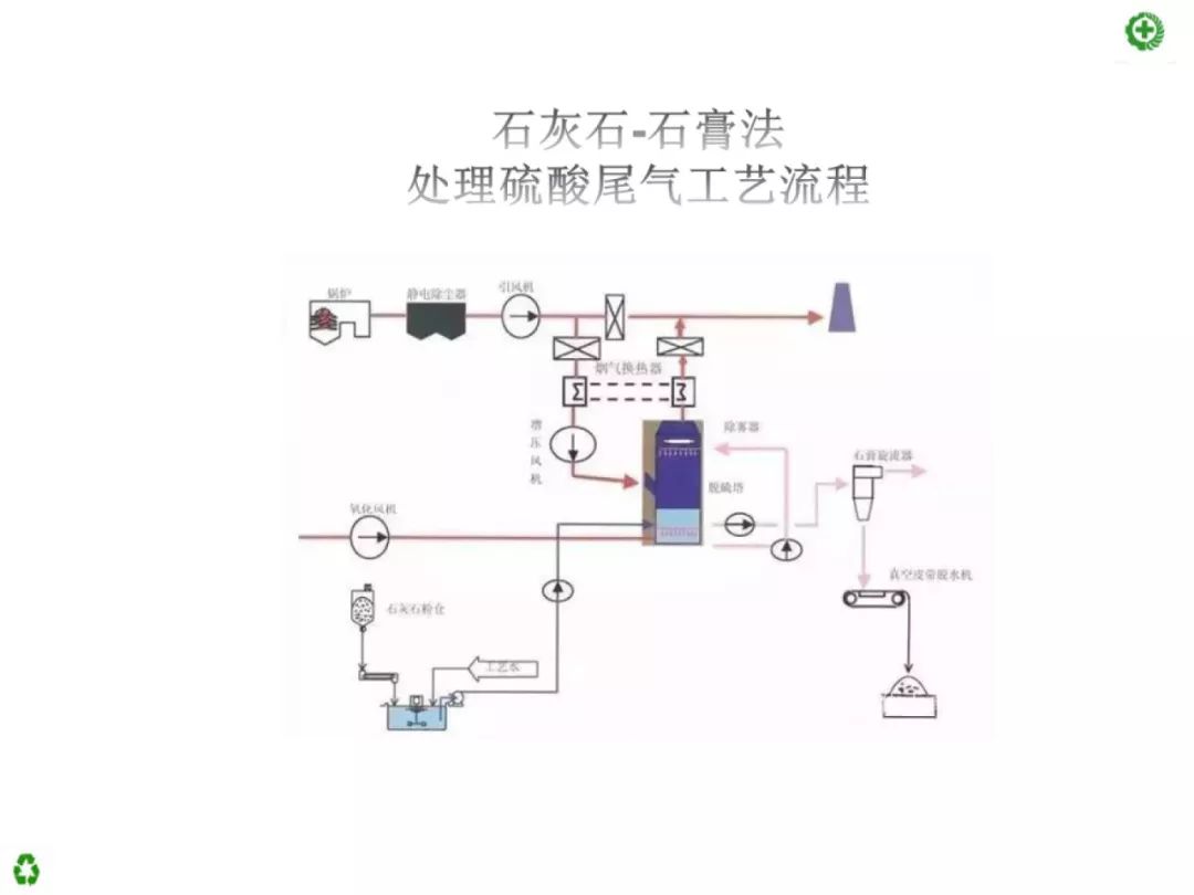 交换机废气流程解析