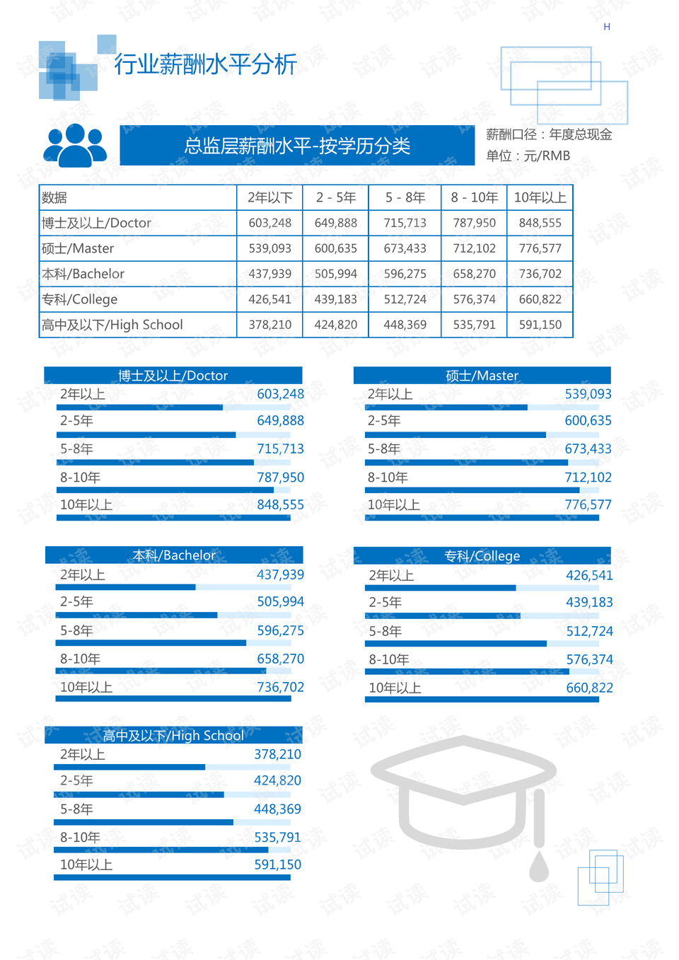 仪器仪表配附件与人工智能专业大学学什么课程