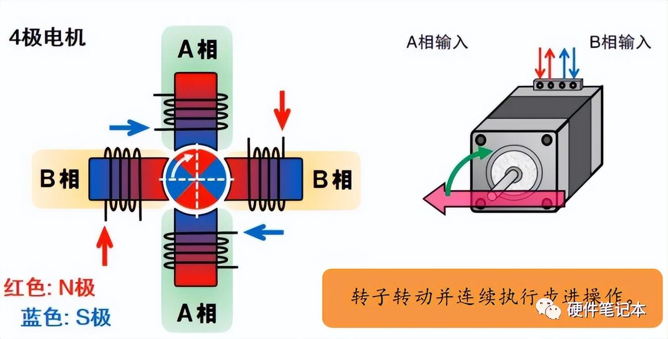 膨松剂的工作原理