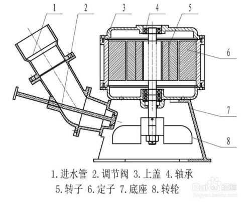 水力发电机怎么画