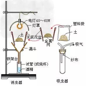 流量测量仪器原理及方法