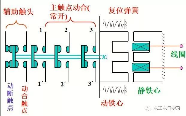 其它高压电器与低压电器检测机构的区别