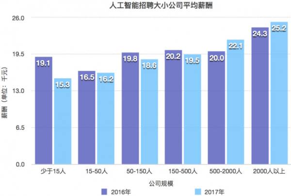 人工智能专业的就业岗位有哪些