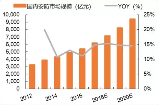 人工智能专业就业怎样