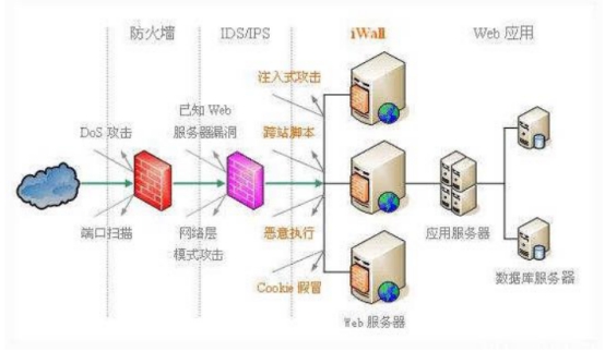 安全链的作用