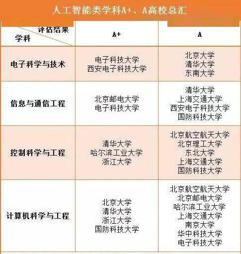 人工智能方面的专科专业学校