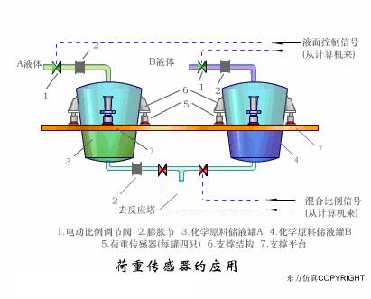 天然气液压机械