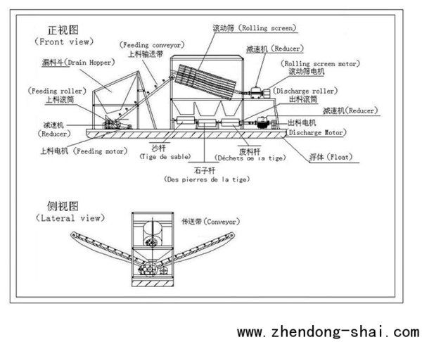 动力滚筒结构原理