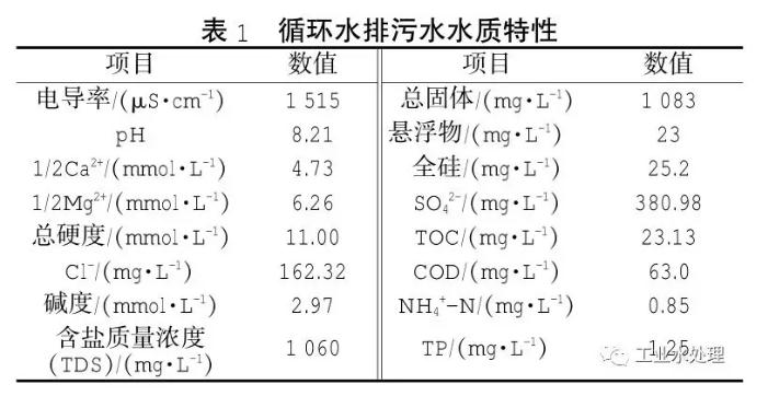 表面防护处理的工艺有