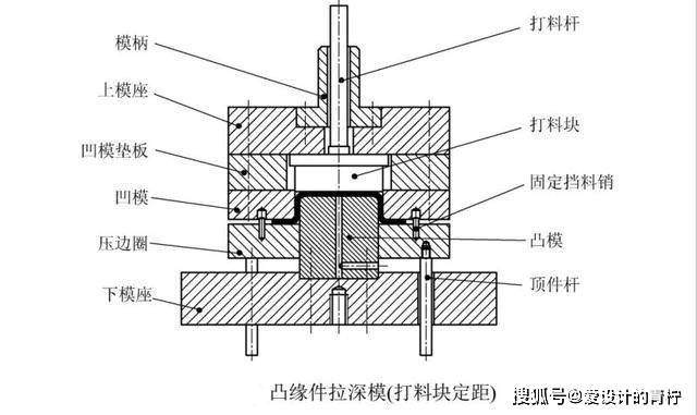 眼镜模具结构图