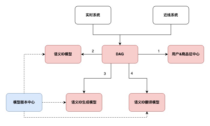 模型训练对人工智能有什么作用