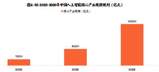 人工智能专业就业现状