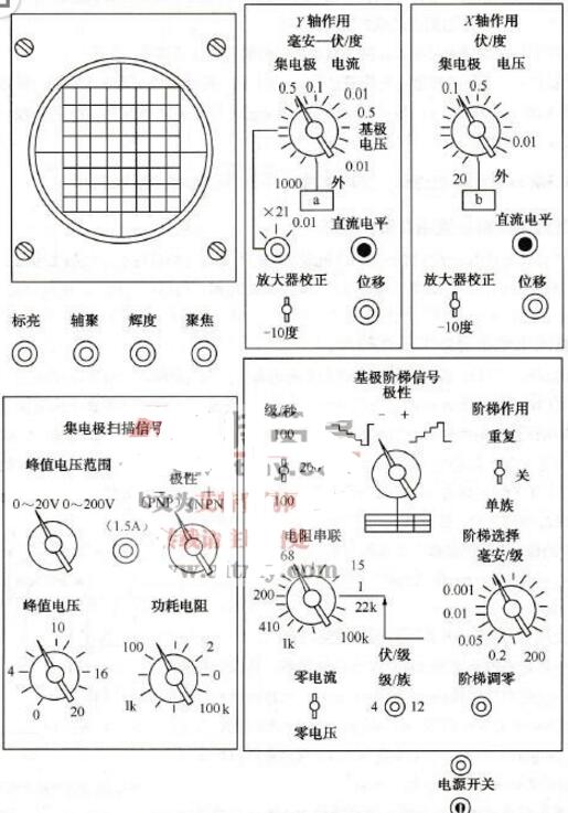 图示仪使用方法