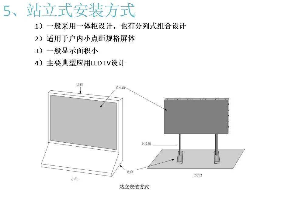 led显示屏工程师要学什么