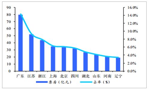 混纺材料