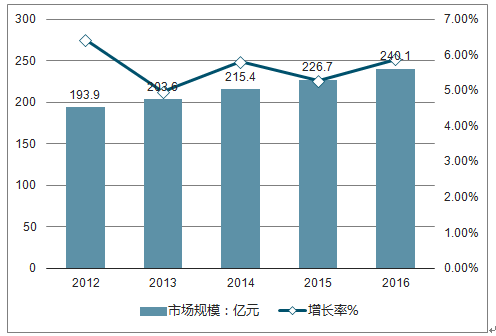 继电器行业市场分析