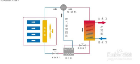 空调制冷显示屏