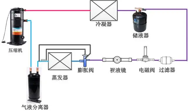 压力车的结构原理