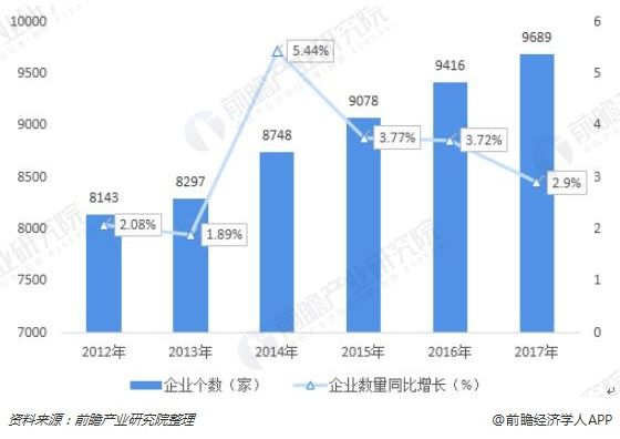 玻璃材料包装