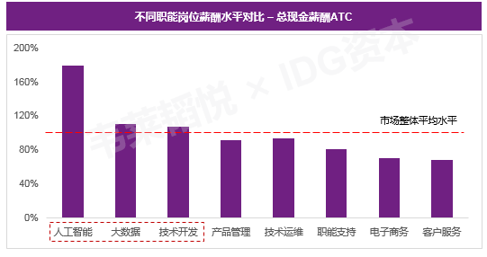 人工智能专业的就业前景及待遇深度解析