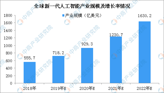 人工智能大专好就业吗女生