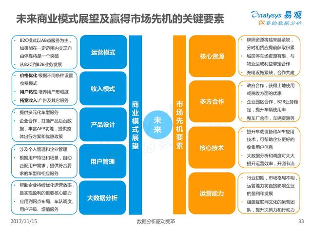 项目的交通配置