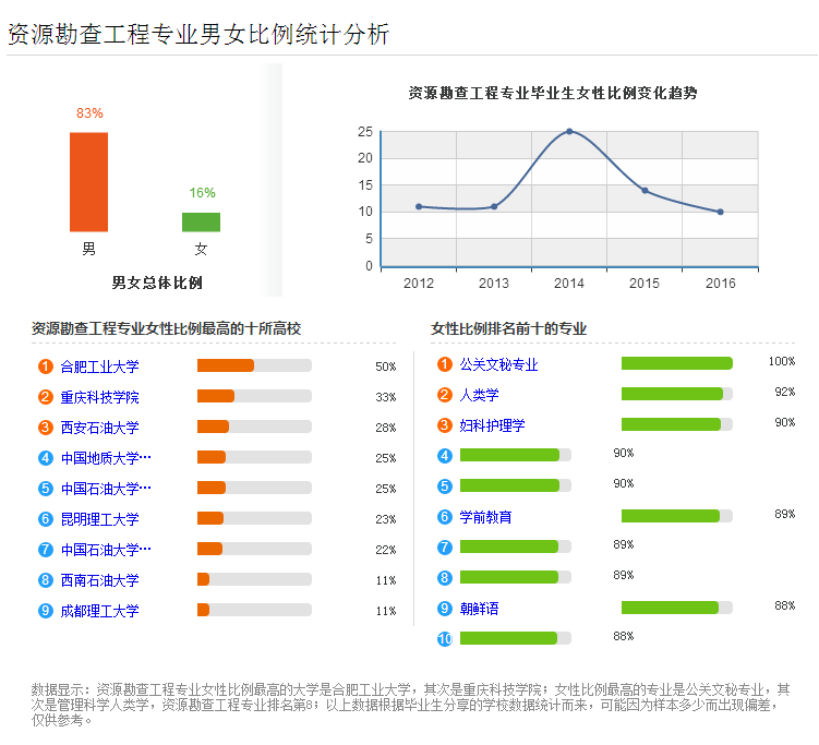 文件套与智能运输专业哪个大学好就业