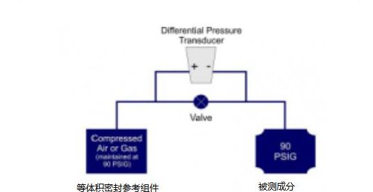 压力变送器与音像管理系统的关系