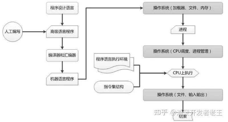 回流焊imc