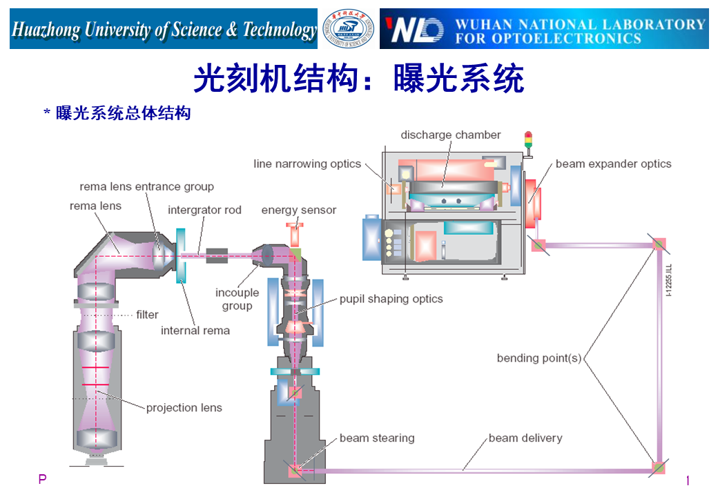 真空吸塑模具