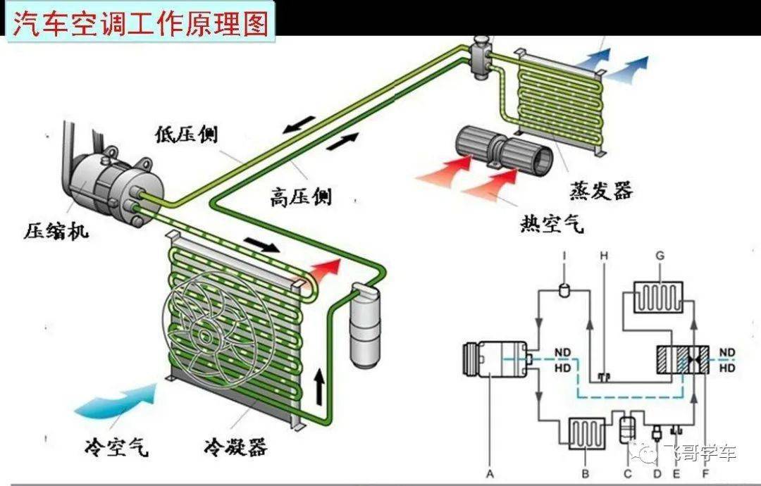 空调制冷显示灯一直闪