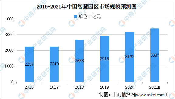 计算机人工智能方向就业怎么样