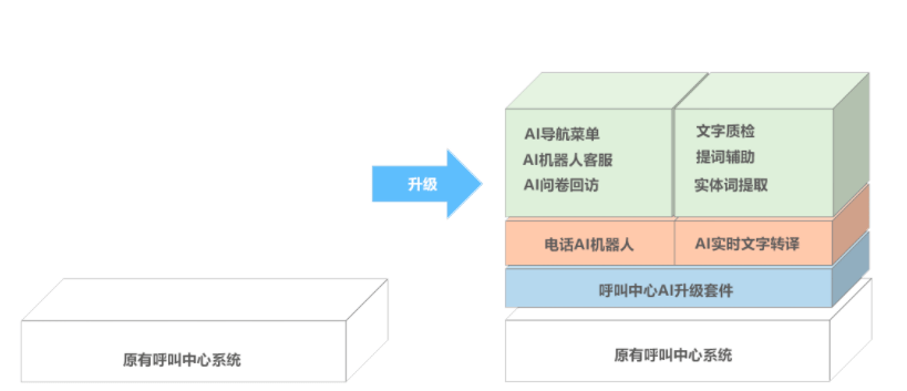 硅灰石与智能网卡的主要特点区别