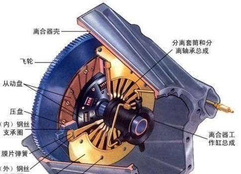 折扇与离合器外壳材料有哪些