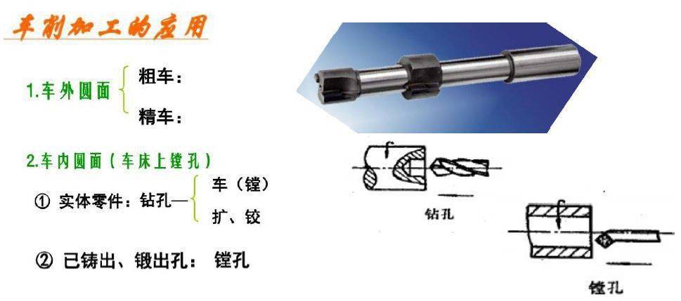 刀具在机械加工中的作用及其重要性