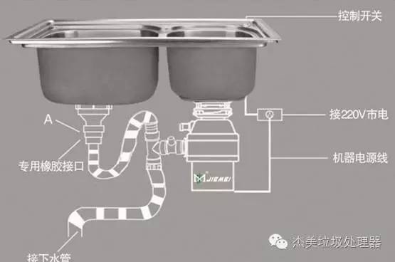 食物垃圾处理器维修视频教程