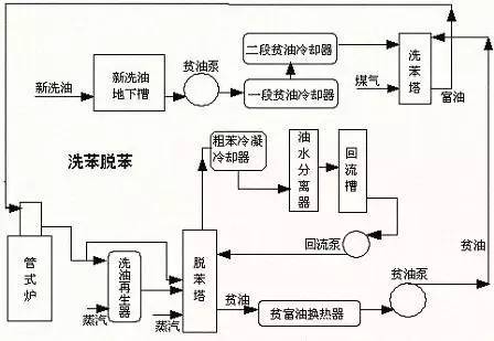 再生胶工艺流程图