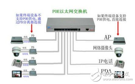 电话交换机如何接线